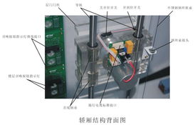 hl 3000型教學(xué)實(shí)訓(xùn)組合電梯模型系列 教學(xué)實(shí)訓(xùn)組合電梯模型系列