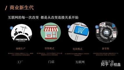 后疫情時代，傳統(tǒng)企業(yè)如何打通線上線下融合銷售破局