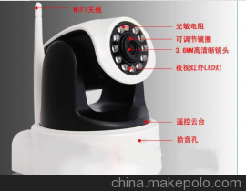 供應Siemens S5030-TFB插卡網絡攝像機 移動偵測與拾音燈功能詳解
